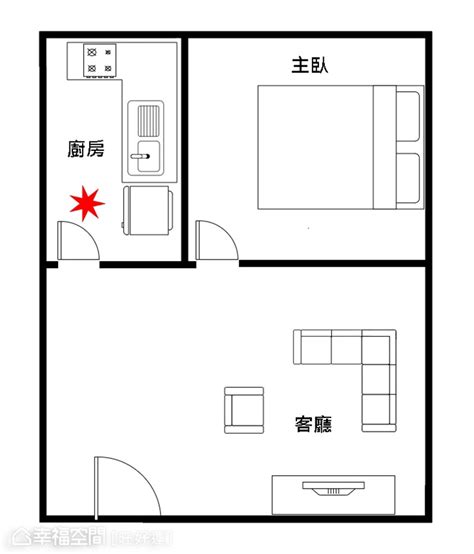 爐頭 風水|【風水特輯】不良爐灶破財又傷身，你家也有這14。